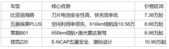 社交平台SoulApp呈现了手艺能力扶植落地中AI社交
