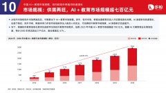 可以或许打制出融合手艺、产物、办事、学问的